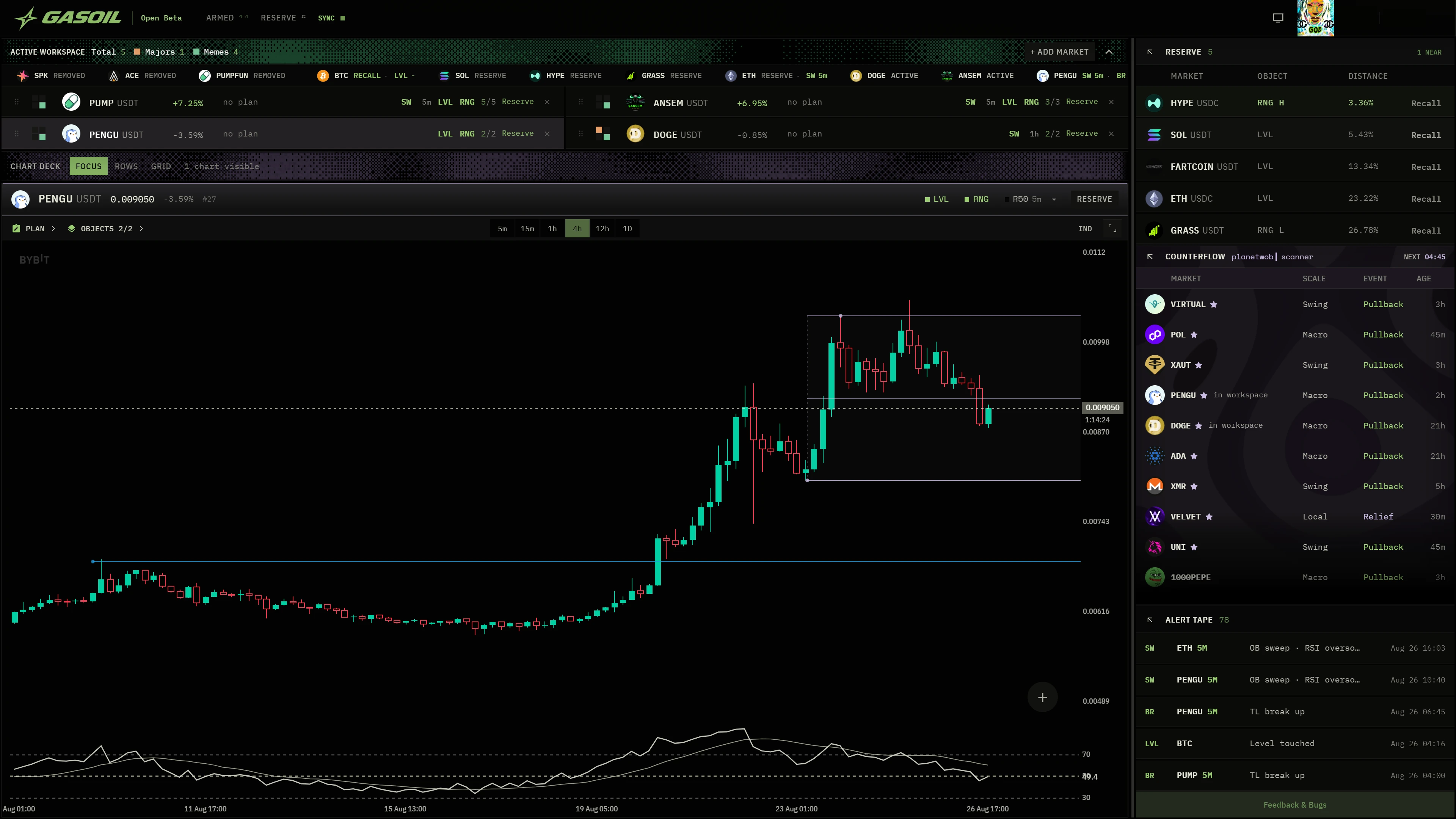 GASOIL mapped markets beside the open chart deck