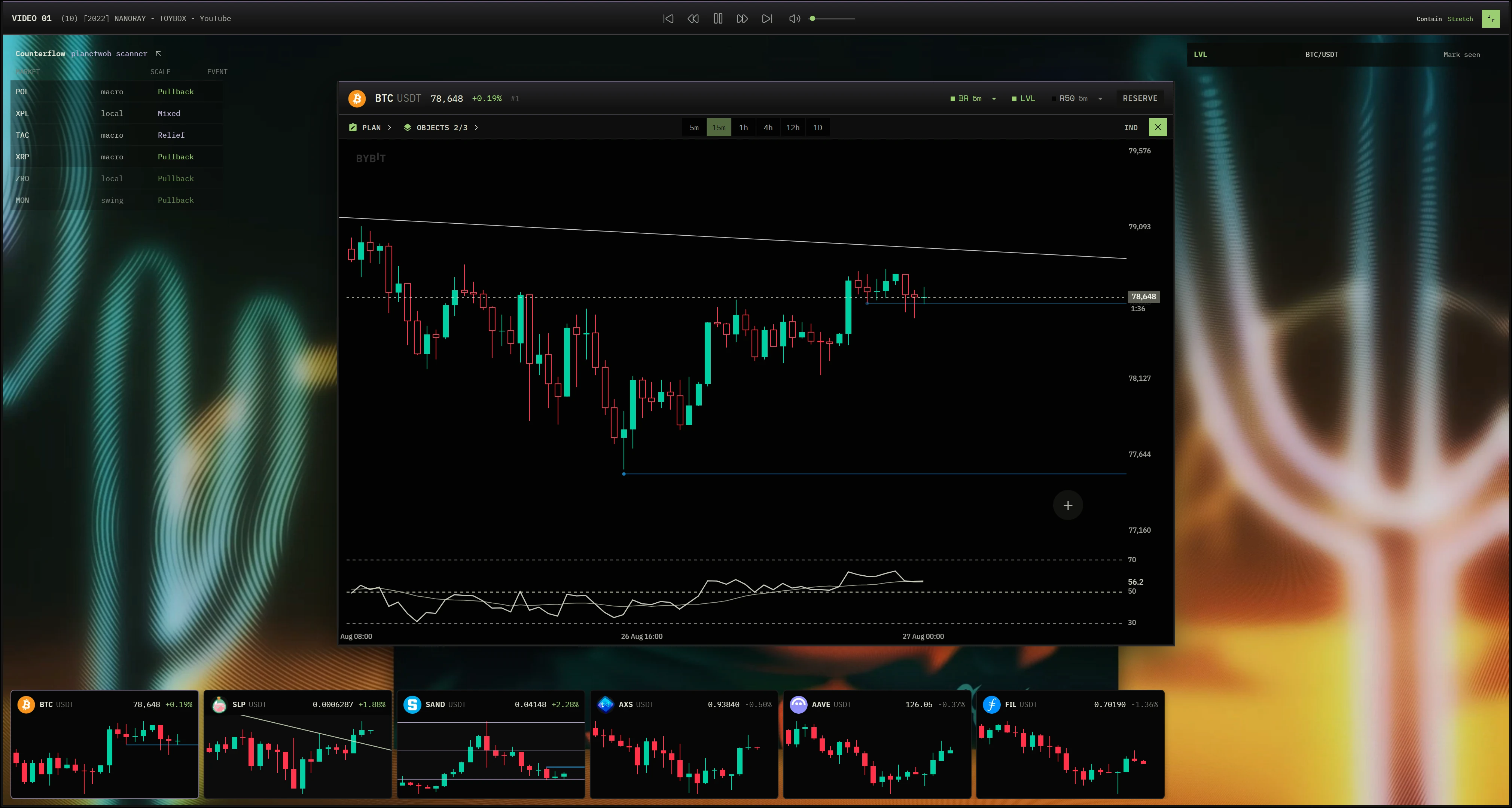Expanded GASOIL Video Lane with a full chart, chart previews, scanner and alerts