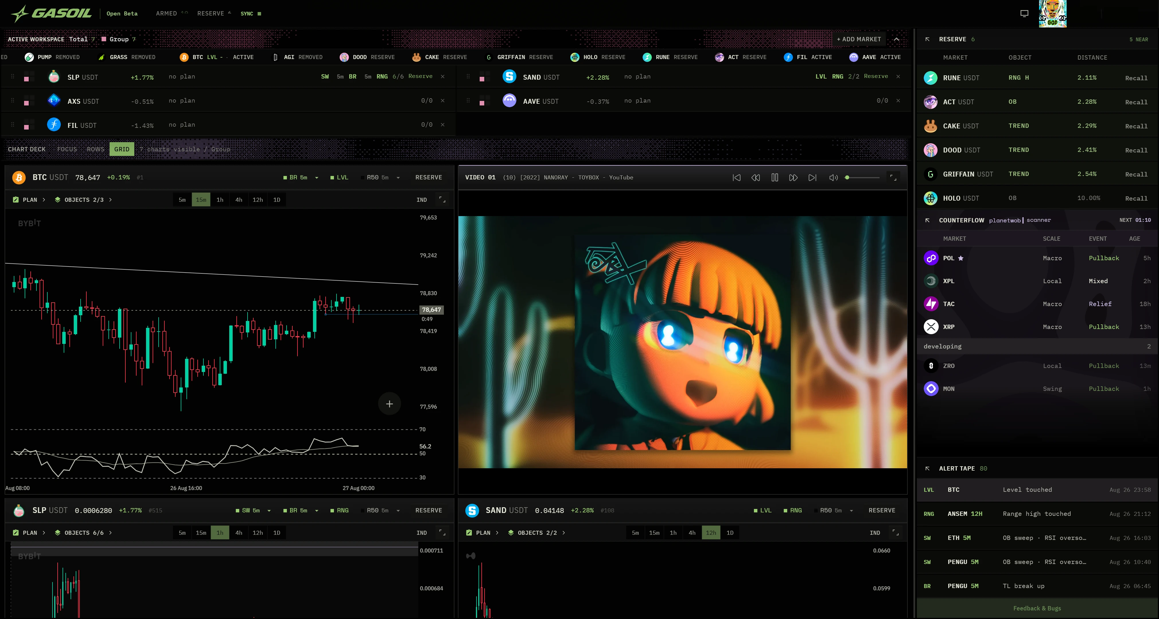GASOIL Video Lane running alongside live charts